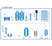 ʵ���Ҵ�ˮϵͳ